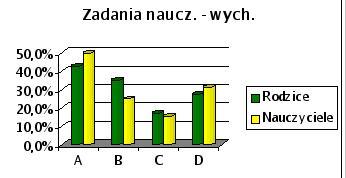 Zadania nauczyciela wychowawcy.